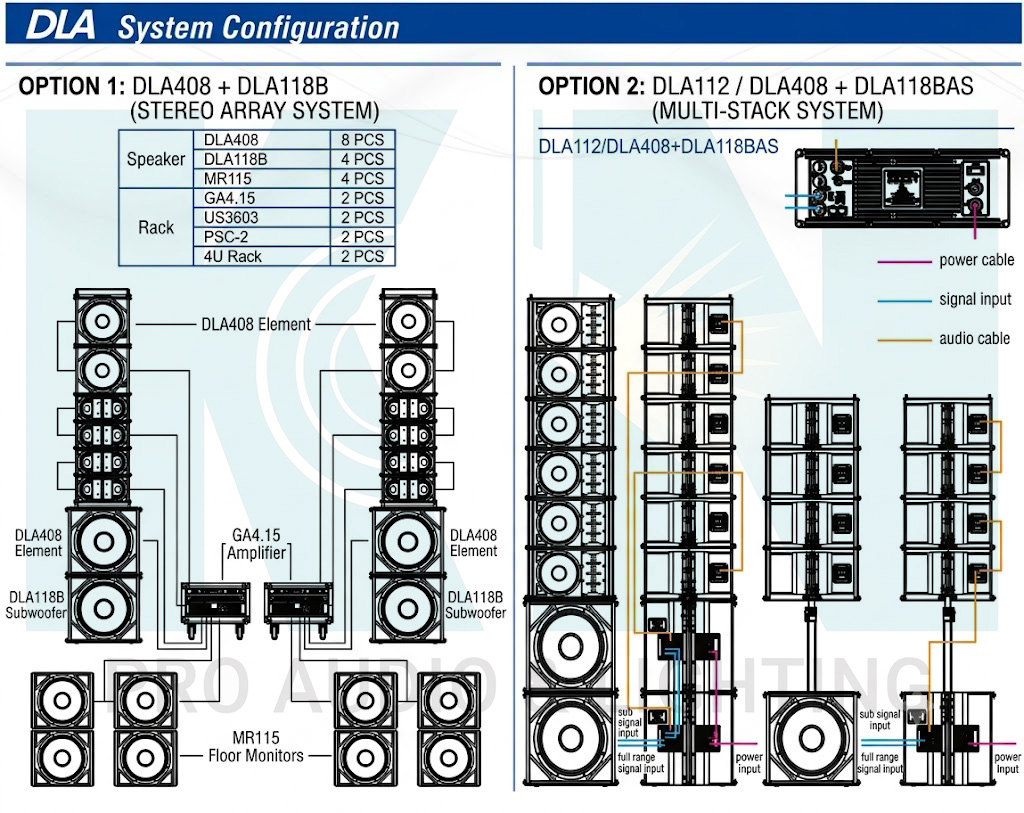Configuration