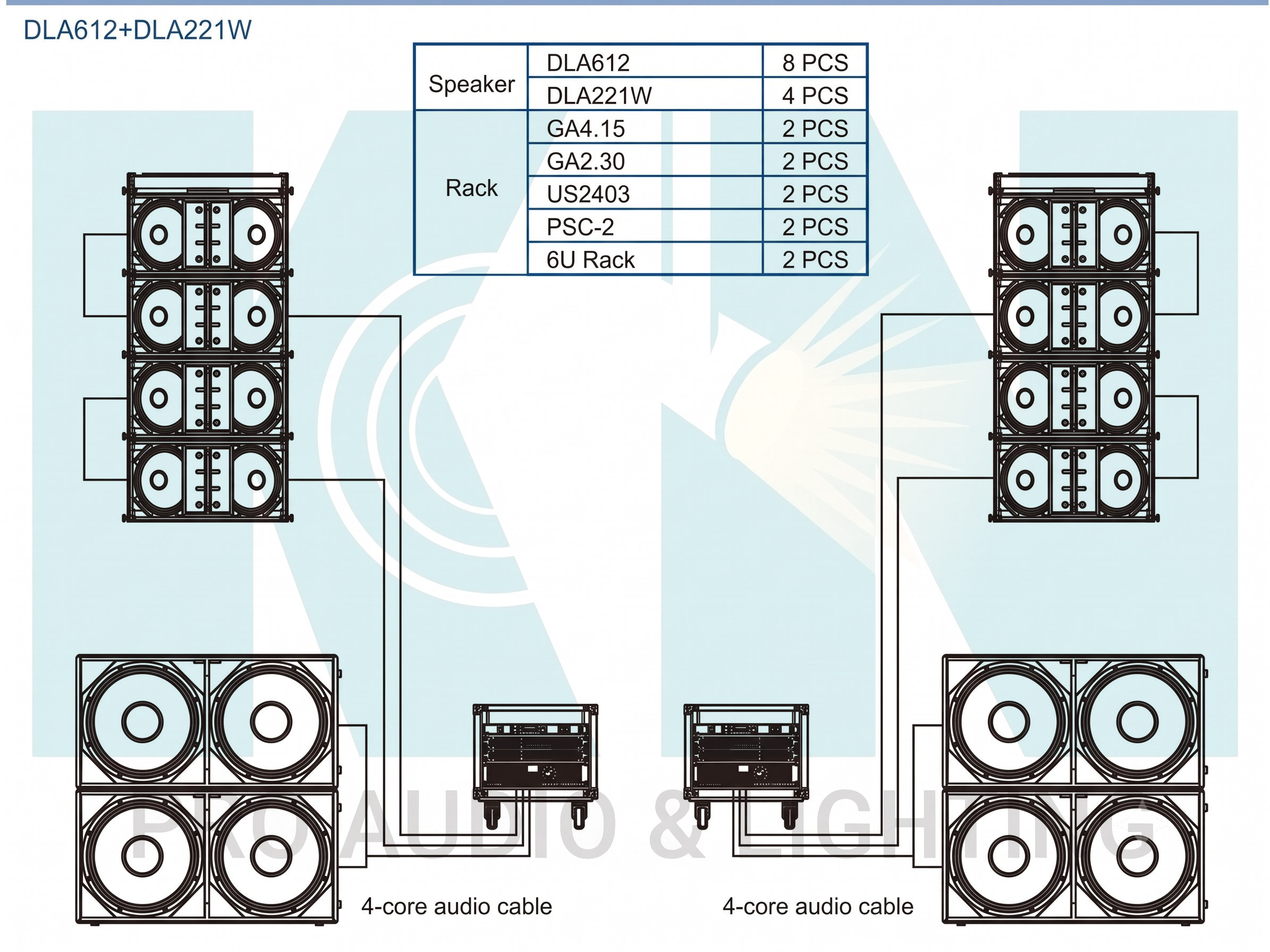 Configuration