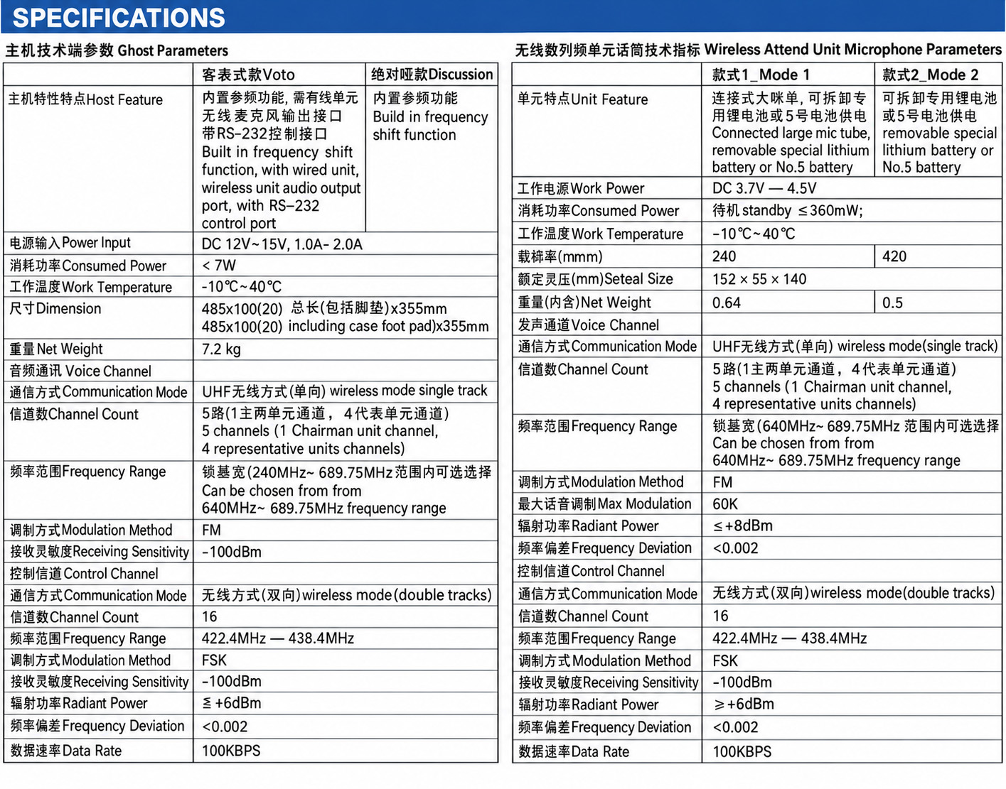 Bảng thông số kỹ thuật MC2000