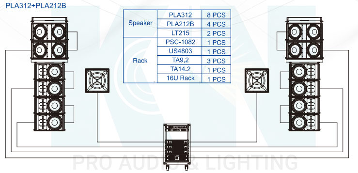 Configuration