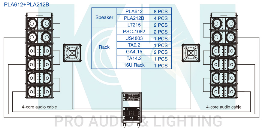 Configuration